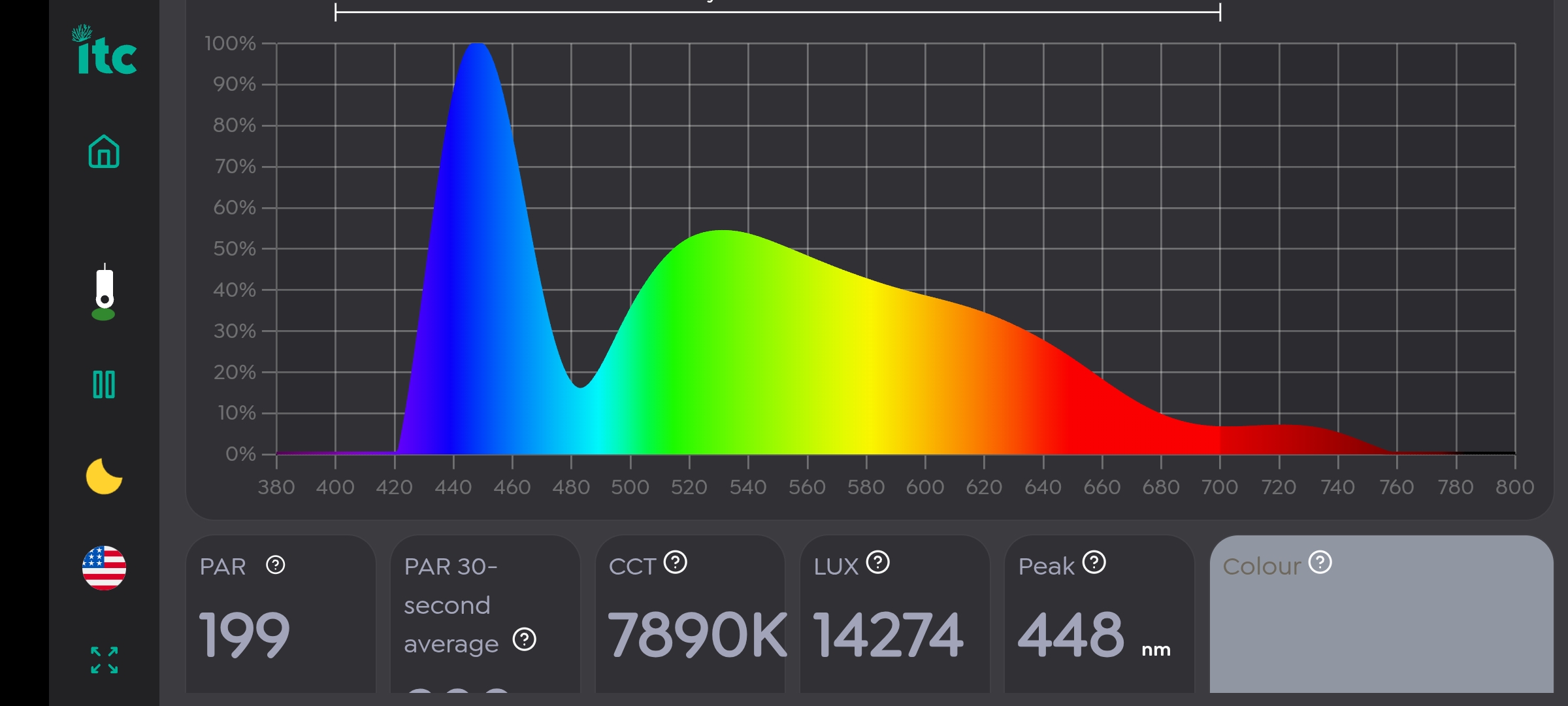 ITC PARwise light analysis 4 cm above the water surface of the Miwat 20w LED flood light. Spectrum, PAR, color temperature (CCT), Lux,  and Peak color output.